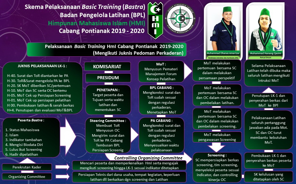 Program Kaderisasi HMI pemkot singkil